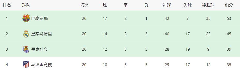 北京时间12月14日凌晨4时，欧冠小组赛第6轮，米兰将在客场挑战纽卡斯尔，米兰必须获胜才有出线希望。